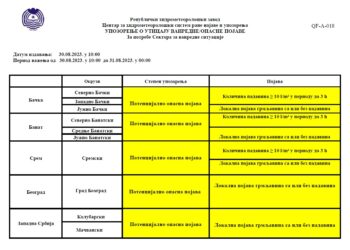 Upozorenje Republičkog hidrometeorološkog zavoda Srbije