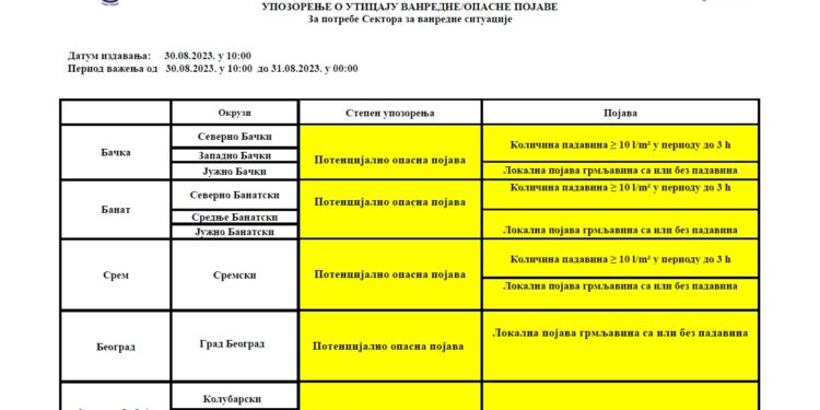 Upozorenje Republičkog hidrometeorološkog zavoda Srbije