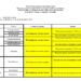 Upozorenje Republičkog hidrometeorološkog zavoda Srbije