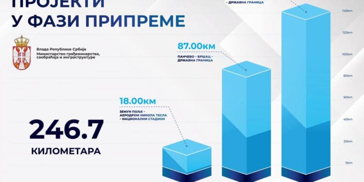 Pruga Rumunija – Vršac – Pančevo od državnog i međunarodnog interesa