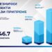 Pruga Rumunija – Vršac – Pančevo od državnog i međunarodnog interesa