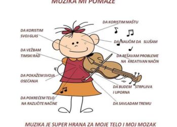 Polaganje prijemnog ispita – provera muzičke sposobnosti dece, koja žele da upišu prvi razred Osnovne muzičke škole Josif Marinković