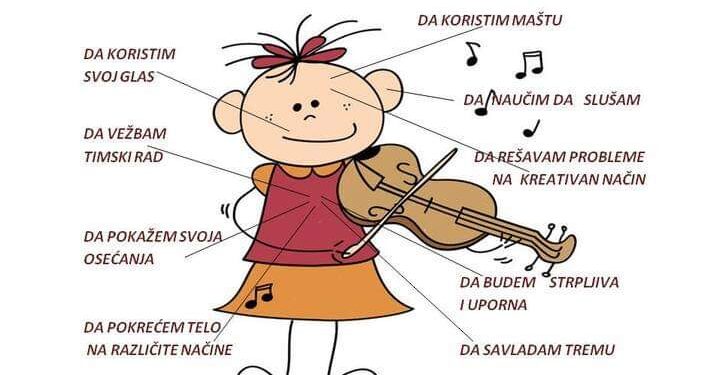 Polaganje prijemnog ispita – provera muzičke sposobnosti dece, koja žele da upišu prvi razred Osnovne muzičke škole Josif Marinković