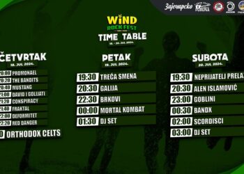 Wind Rock Fest u Vršcu od 18. do 20. jula