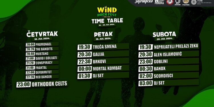 Wind Rock Fest u Vršcu od 18. do 20. jula