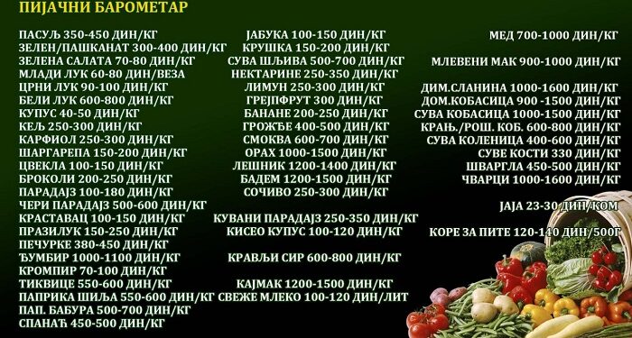 JKP Drugi oktobar: Aktuelni cenovnik sa vršačke pijace