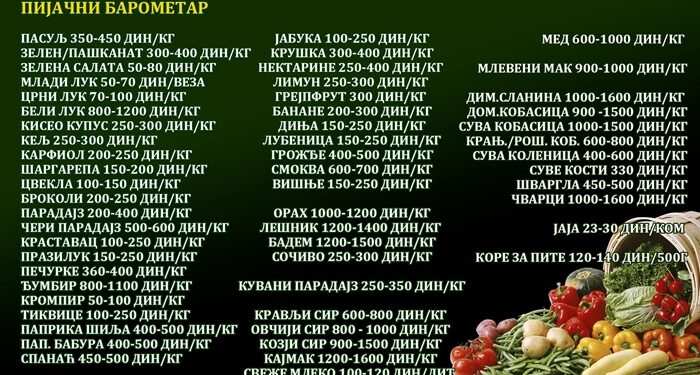 JKP Drugi oktobar: Aktuelni cenovnik sa vršačke pijace