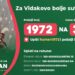 Pomozimo Vidaku!