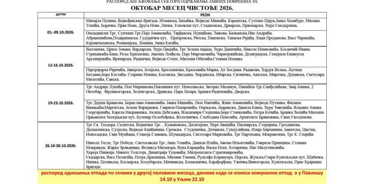 JKP Drugi oktobar: Raspored odnošenja smeća i kabastog otpada od 12.do 16. oktobra